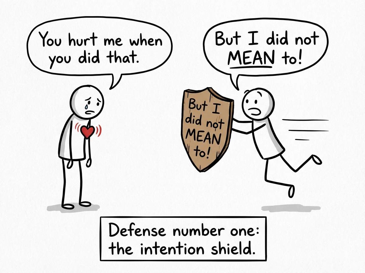 A stick figure says 'You hurt me when you did that.' The other figure jumps sideways holding a shield labeled 'But I did not MEAN to!' The hurt figure is left standing with their pain unaddressed.