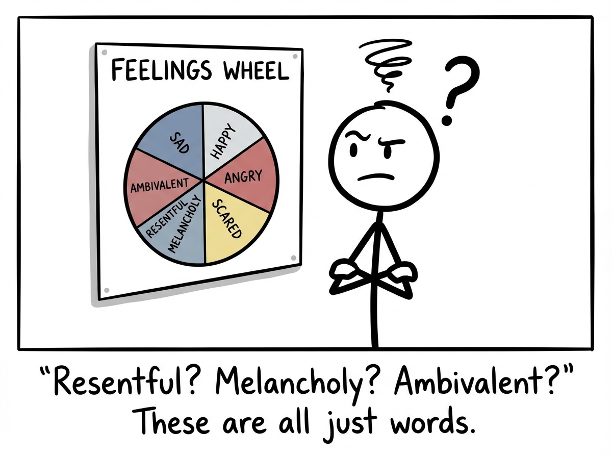 The stick figure looking at a feelings wheel chart on the wall with the same expression someone has reading assembly instructions in another language