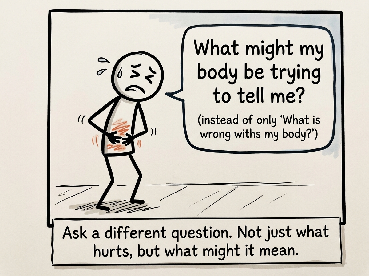 A stick figure with stomach pain pausing and asking 'What might my body be trying to tell me?' instead of only 'What is wrong with my body?'