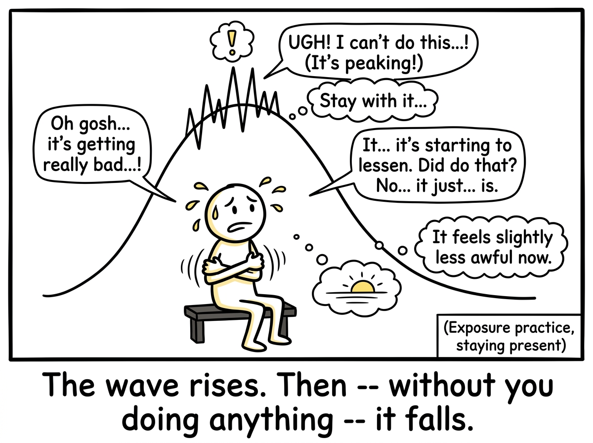 The stick figure sitting with the discomfort of anxiety during an exposure, the feeling peaking then slowly subsiding