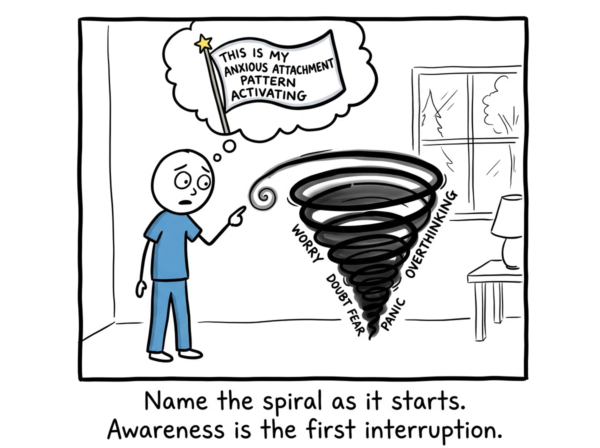 A stick figure noticing the spiral starting, labeling the thought with a flag that reads 'This is my anxious attachment pattern activating'