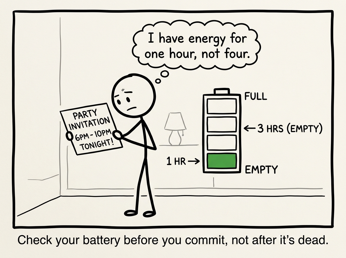 A stick figure looking at a party invitation and checking their internal battery, thinking 'I have energy for one hour, not four'