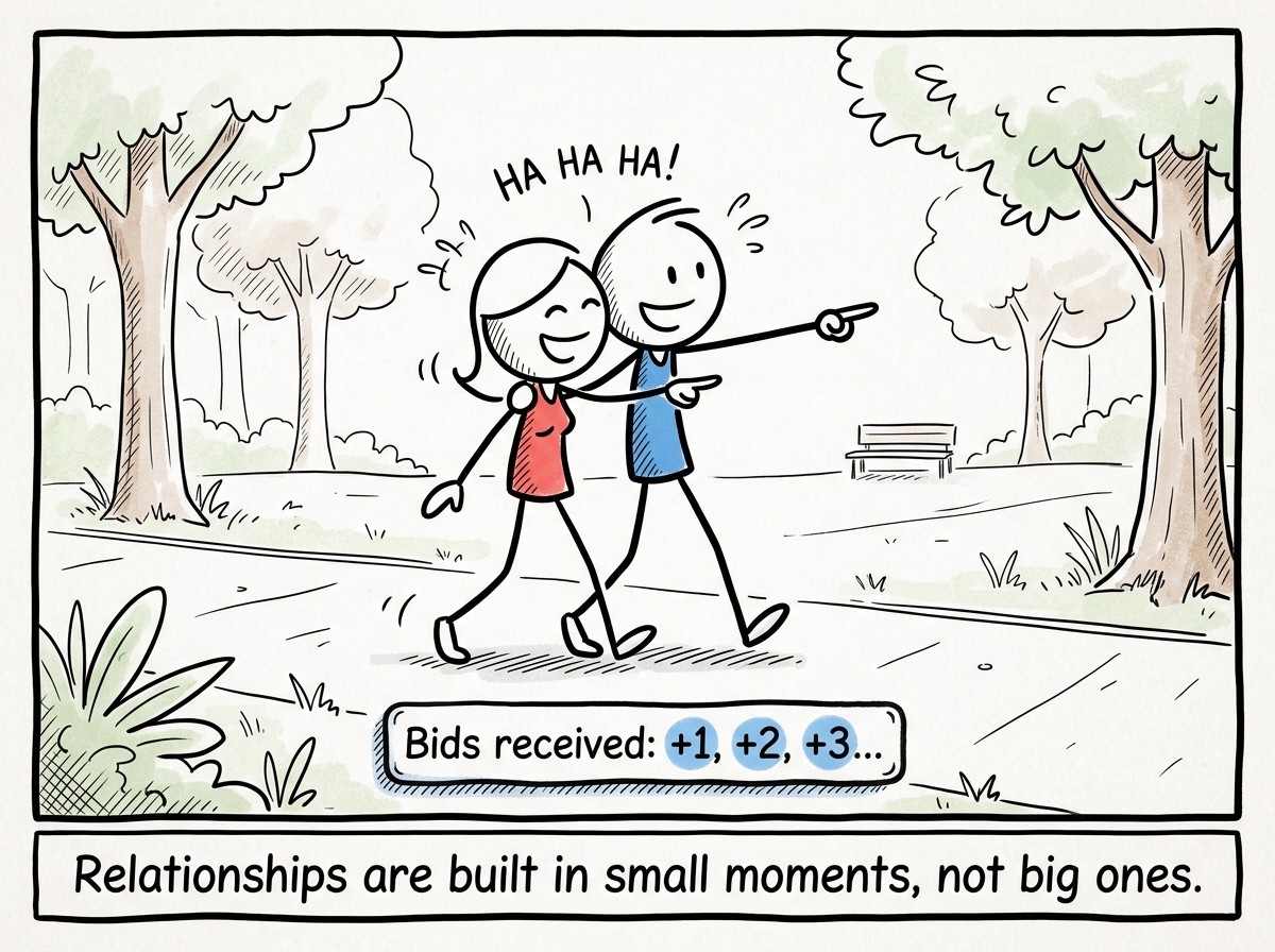 The couple walking together, both pointing at something and sharing a laugh, a small counter showing 'Bids received: +1, +2, +3...'