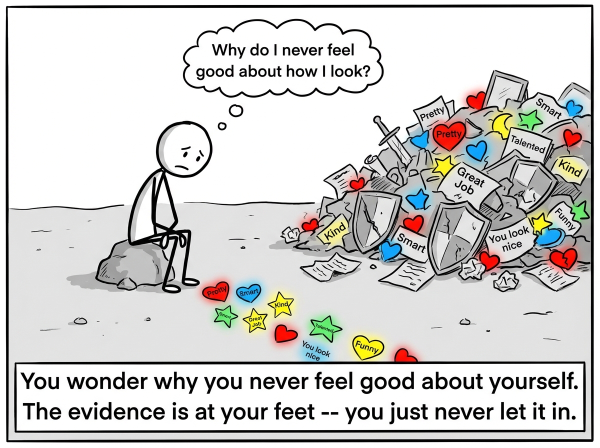 The stick figure sits alone, looking at the pile of deflected compliments, thinking 'Why do I never feel good about how I look?' The answer is lying right at their feet