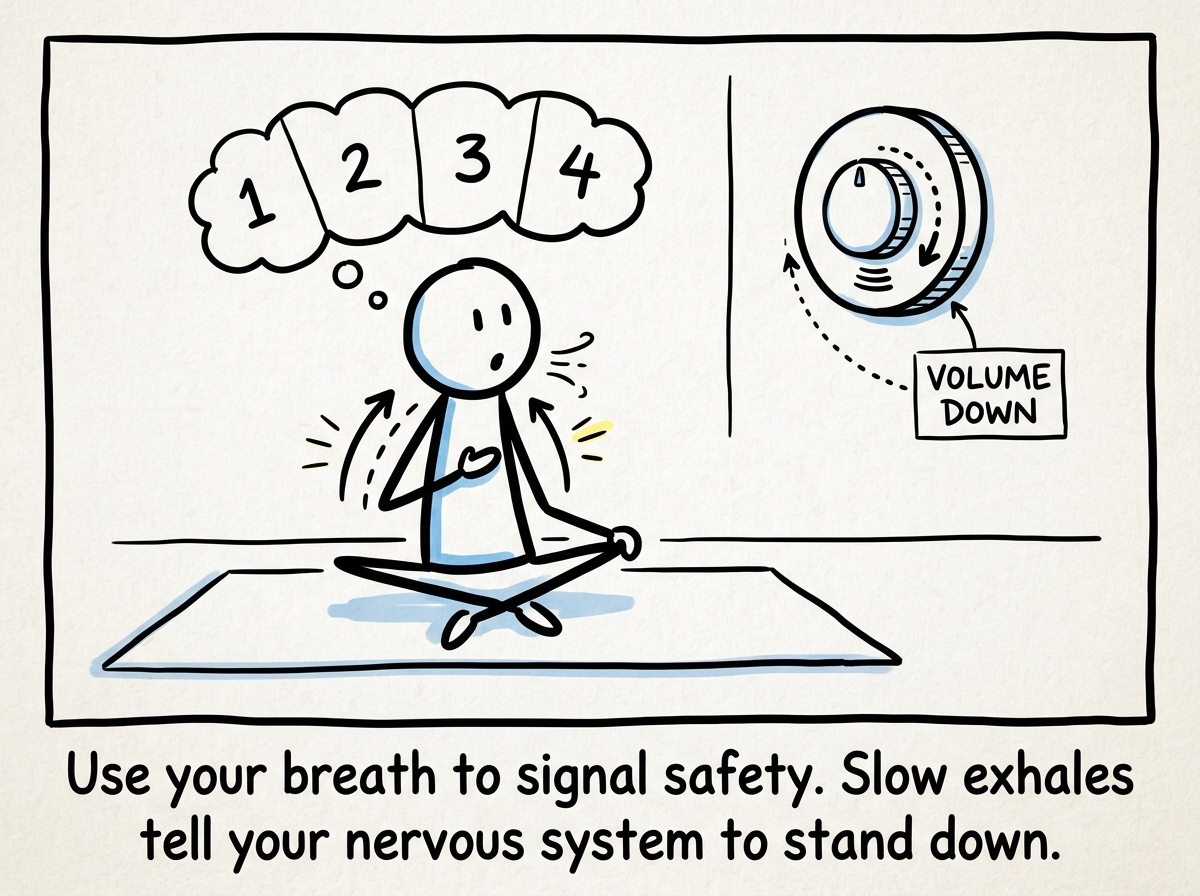 A stick figure doing a breathing exercise, inhaling slowly for four counts, the smoke detector's volume dial turning down one notch.
