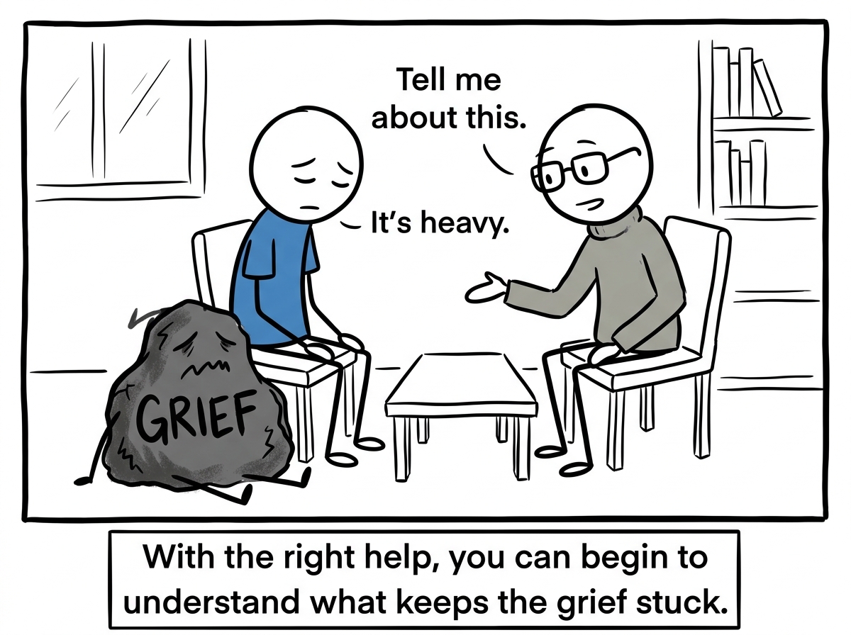 A stick figure in a therapy session, a dark heavy shape labeled 'Grief' beside them, the therapist gently helping them examine it.