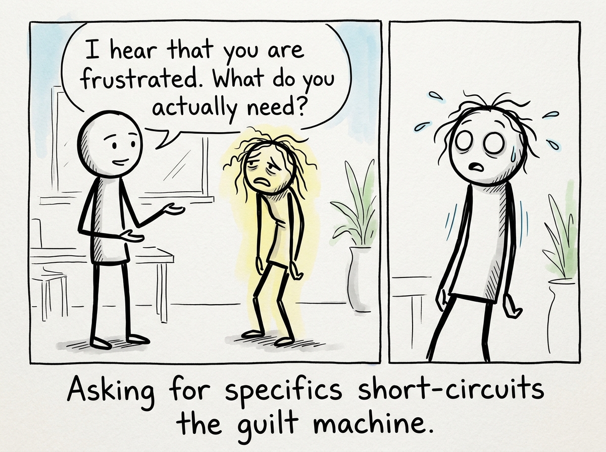The stick figure responding calmly: 'I hear that you are frustrated. What do you actually need?' — the martyr looks caught off guard