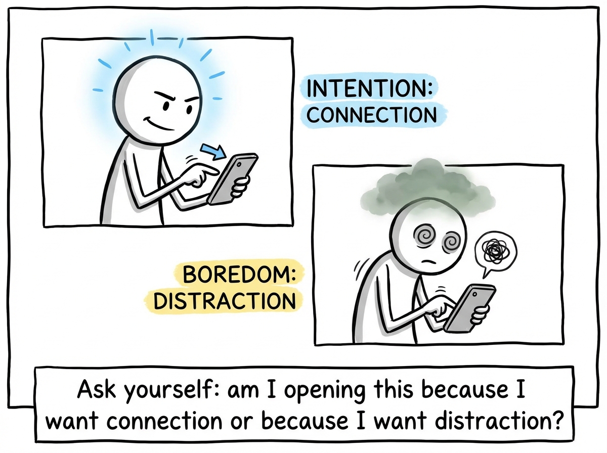 A stick figure noticing the difference between swiping with intention versus swiping from boredom
