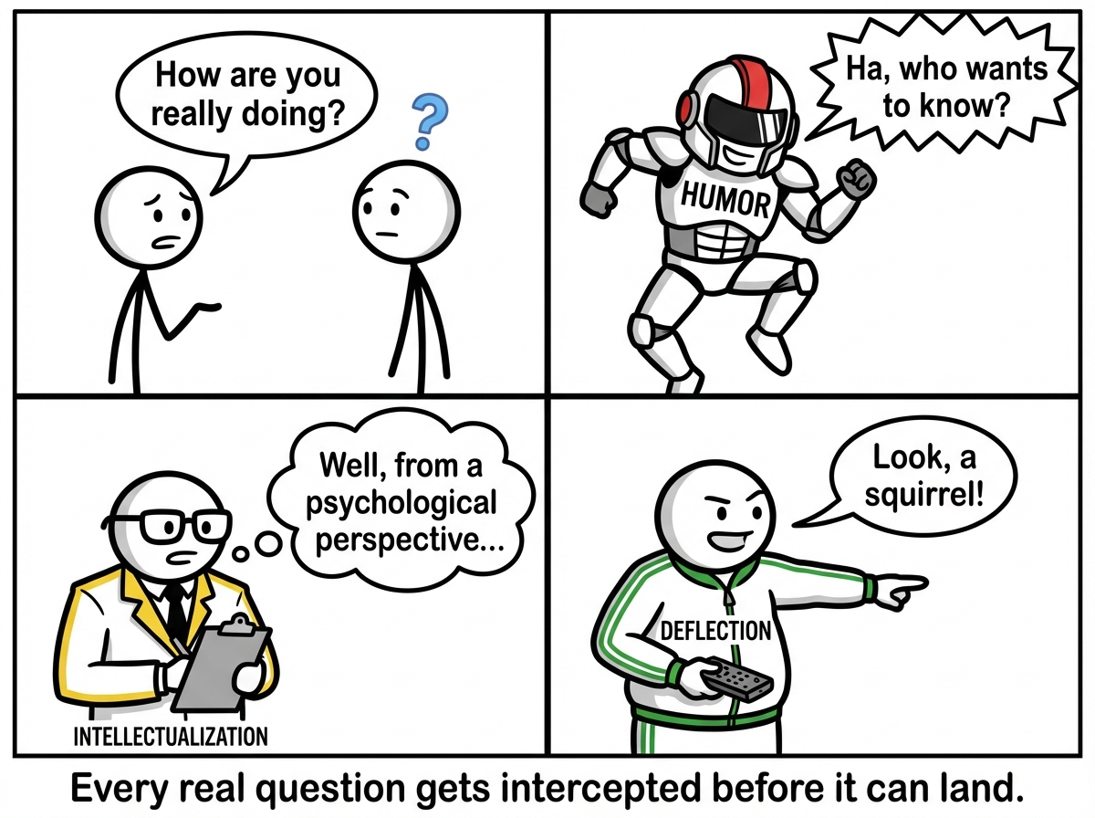 Someone asks the stick figure 'How are you really doing?' Three bodyguards spring into action: Humor says 'Ha, who wants to know?' Intellectualization says 'Well, from a psychological perspective...' and Deflection changes the subject entirely