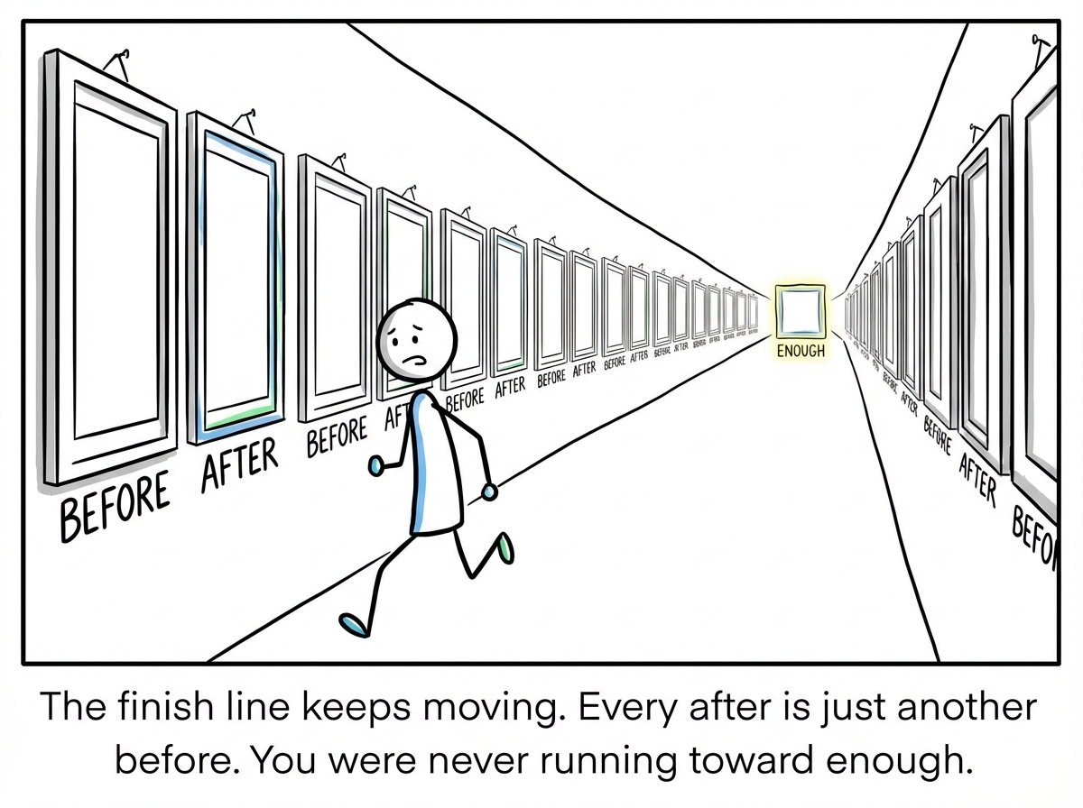 An infinite hallway of before-and-after frames stretching into the distance. The stick figure runs through it, never reaching a frame labeled 'Enough.' Every after becomes the next before