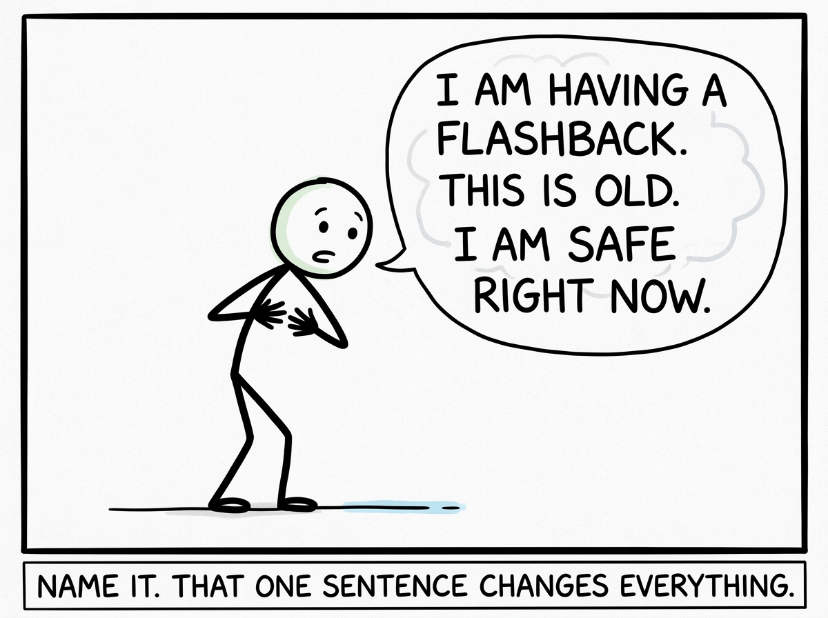 The stick figure placing both feet on the ground and saying aloud 'I am having a flashback. This is old. I am safe right now'