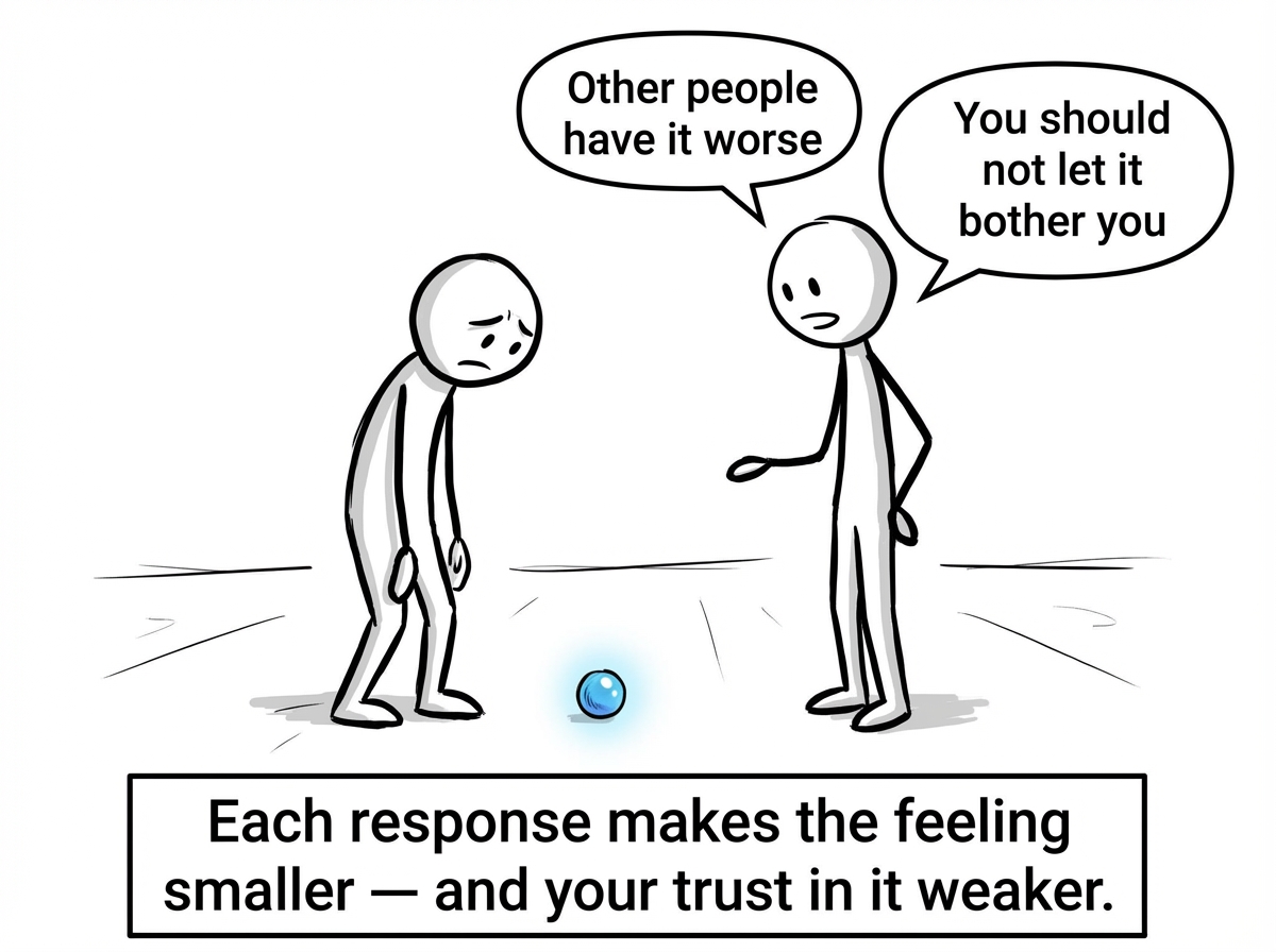 The other figure continuing with 'Other people have it worse' and 'You should not let it bother you' while the orb shrinks to the size of a marble and the first figure looks down at it, confused and ashamed