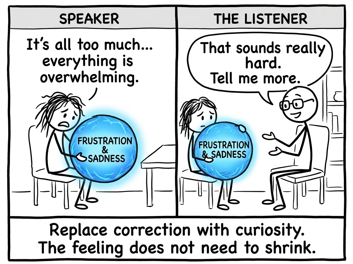 The listener instead saying 'That sounds really hard. Tell me more' while the feeling orb in the speaker's hands stays full-sized