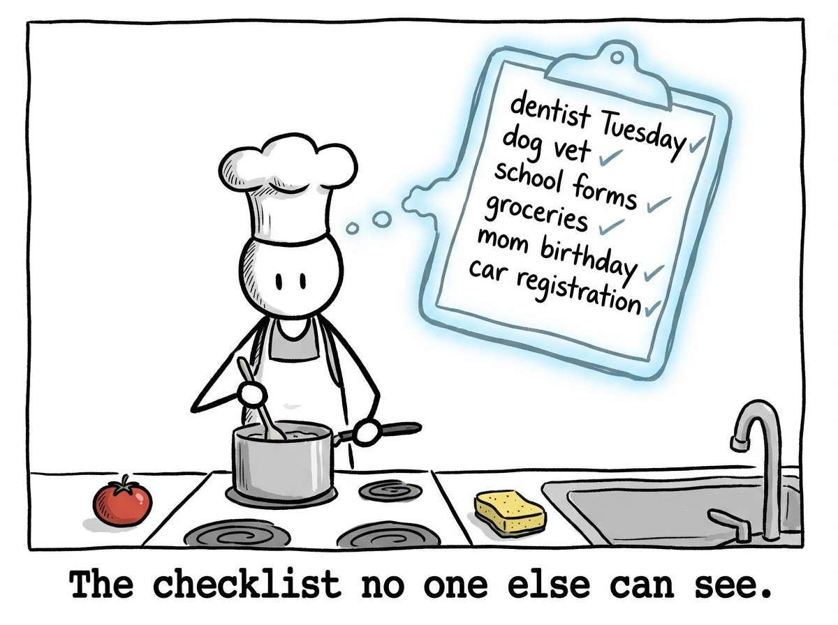 A stick figure with a massive transparent checklist hovering above their head, items including 'dentist Tuesday, dog vet, school forms, groceries, mom birthday, car registration' while they cook dinner