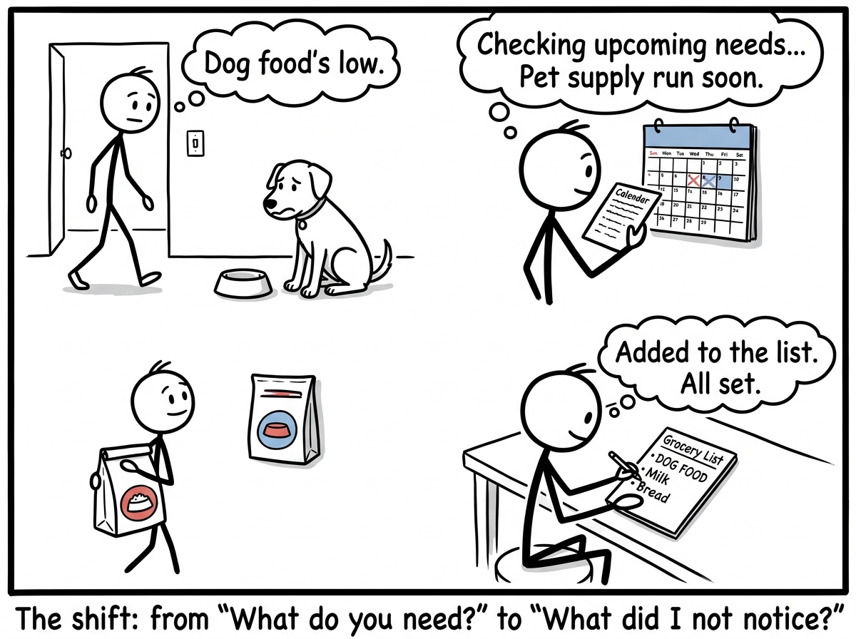 The partner noticing the dog needs food without being told, checking the calendar independently, adding items to the grocery list
