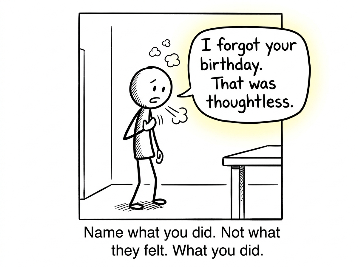 The stick figure taking a breath and saying 'I forgot your birthday. That was thoughtless' -- no 'but,' no excuse