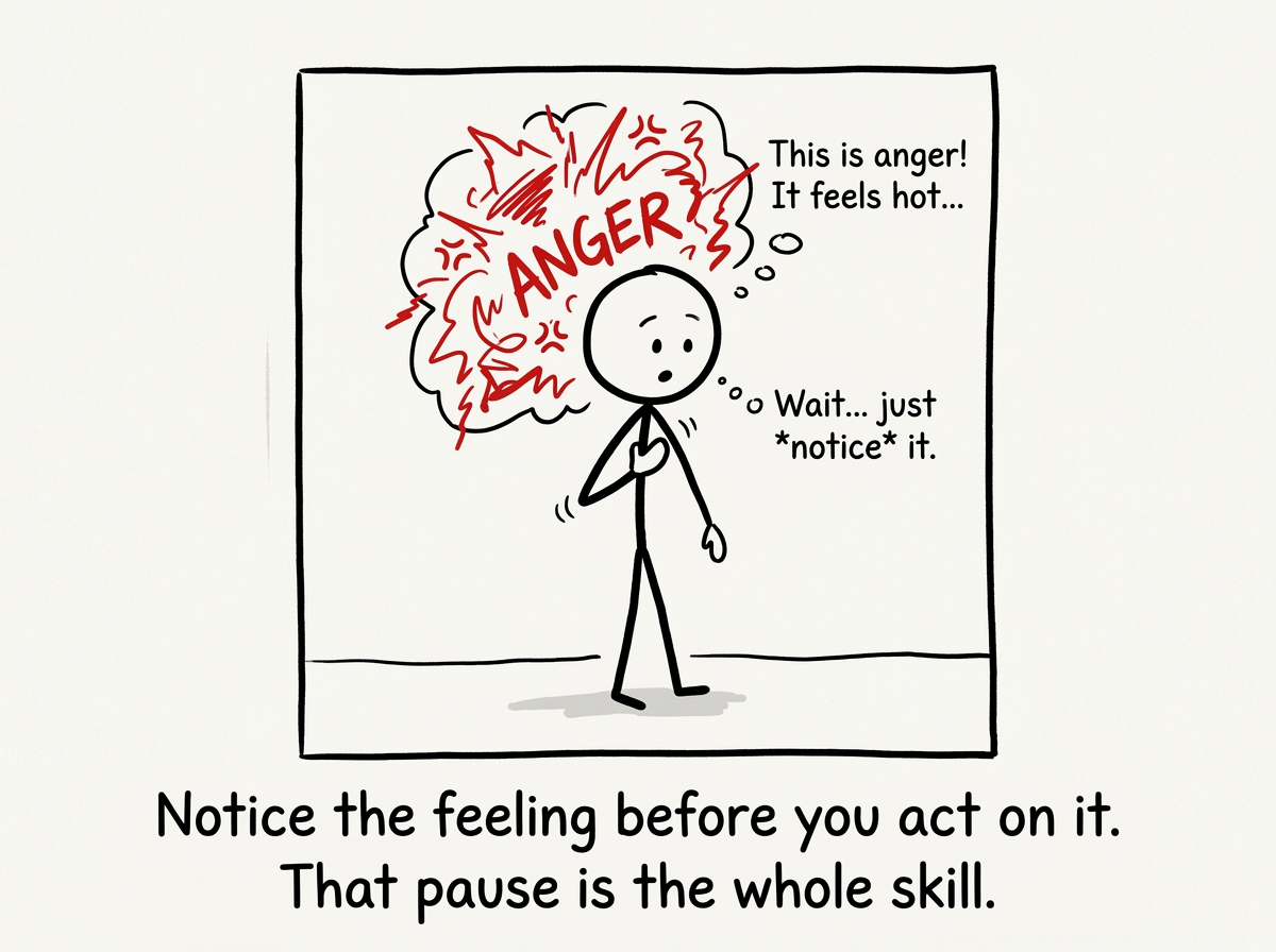A stick figure feeling a surge of anger, pausing with hand on chest, noticing the feeling instead of reacting to it