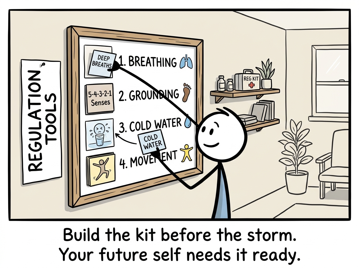 The stick figure adding regulation tools to a visible list on their wall -- breathing, grounding, cold water, movement -- like stocking a first aid kit