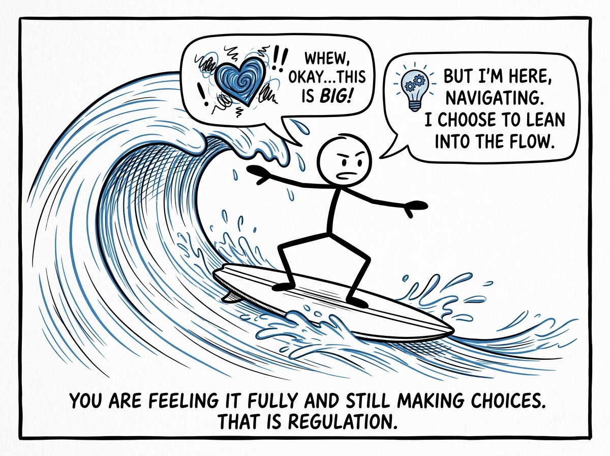 The stick figure riding the wave, still feeling the emotion but maintaining their ability to think and choose their response
