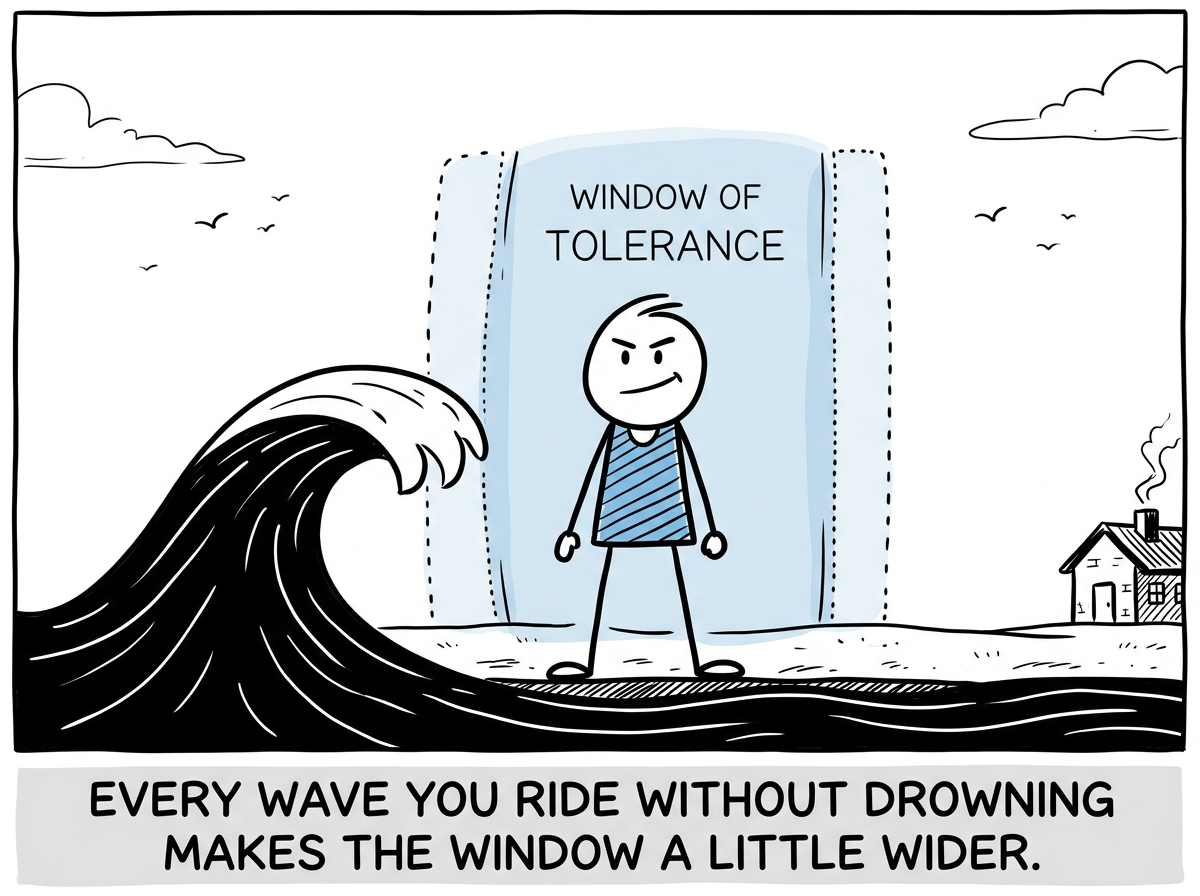 The wave passing, the stick figure standing steady, with their window of tolerance visibly a little wider than before
