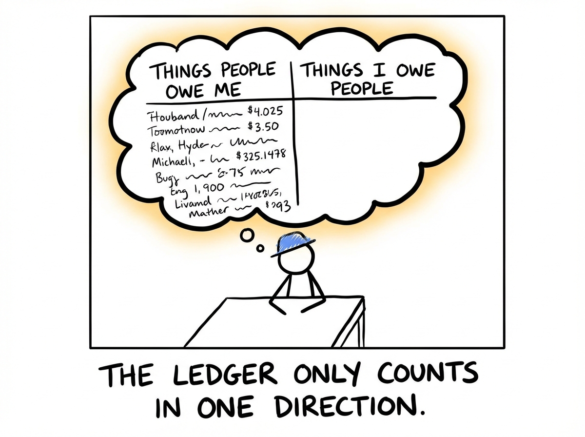The stick figure sits at a table keeping a mental ledger: 'Things people owe me' is a long list. 'Things I owe people' is blank. They look satisfied with this arrangement