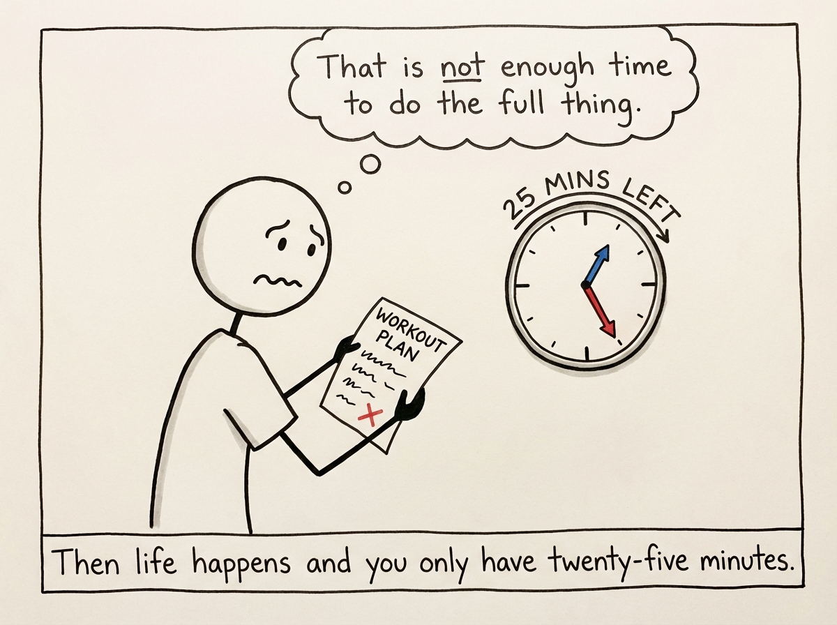 A clock shows the figure only has 25 minutes left before their next obligation. The figure stares at the workout plan and then at the clock, distressed. A thought bubble reads 'That is not enough time to do the full thing'