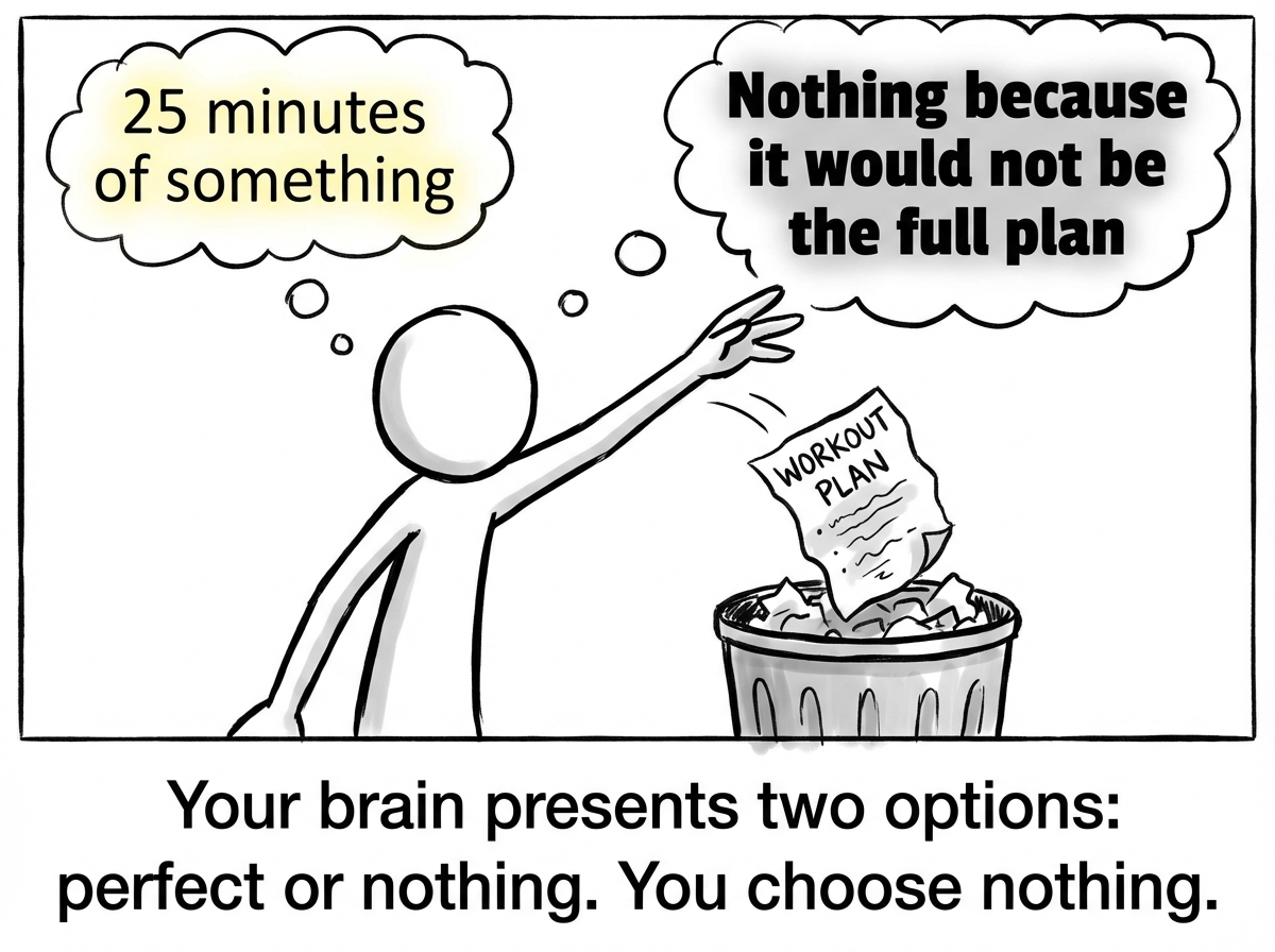 The stick figure throws the workout plan in the trash. Two options float in the air: '25 minutes of something' with a faint glow, and 'Nothing because it would not be the full plan' in bold. The figure reaches for nothing