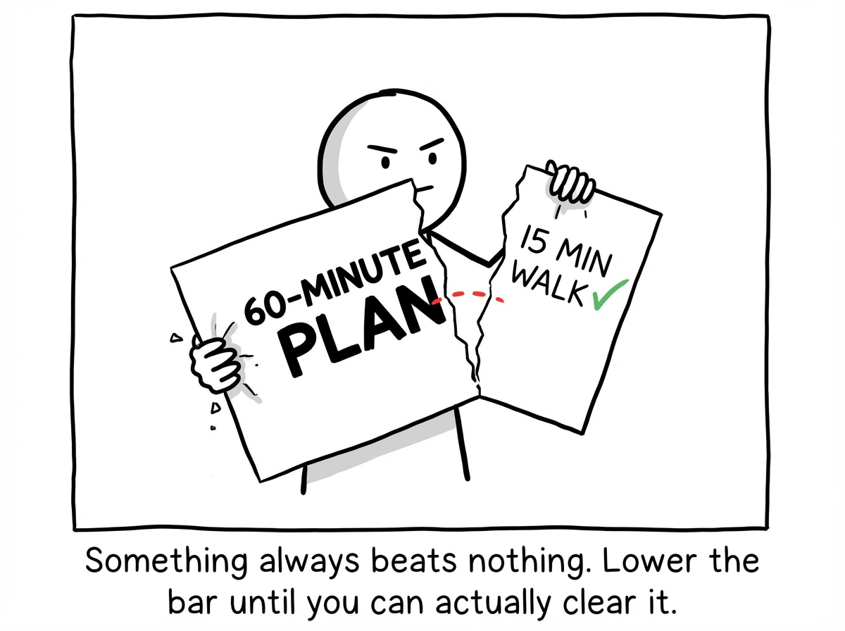 A stick figure tearing the 60-minute plan in half and holding the smaller piece that says '15 min walk' with a checkmark