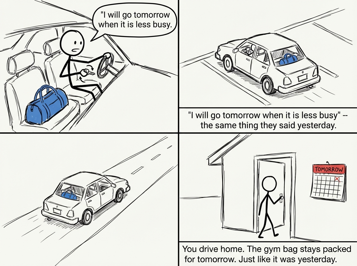 The stick figure starts the car engine again, backing out of the parking space. The gym bag sits untouched. A caption reads 'I will go tomorrow when it is less busy' -- the same thing they said yesterday