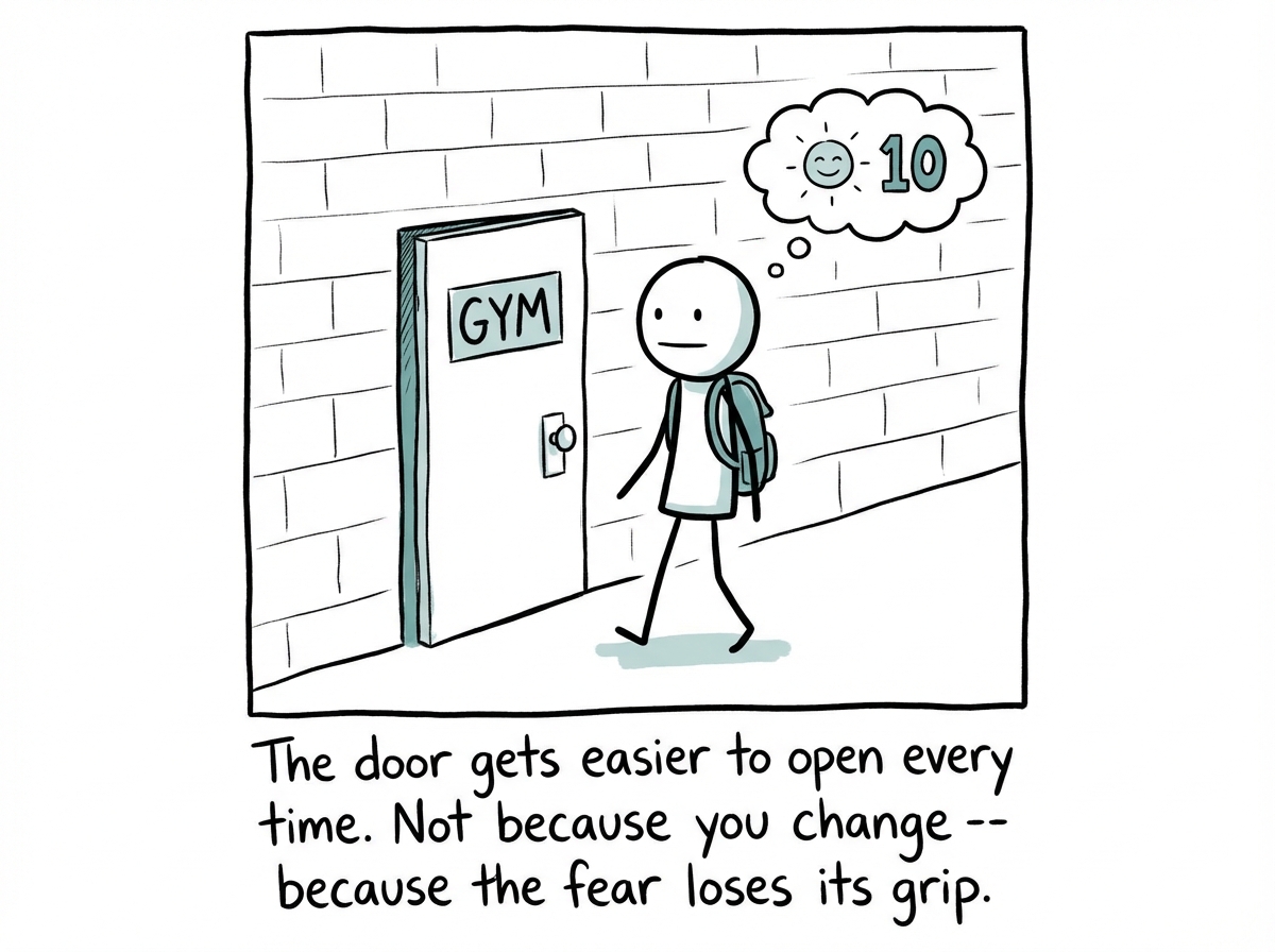 A stick figure walking through the gym door for the tenth time. The door looks smaller and less intimidating. Their expression is calm, not confident -- just calm