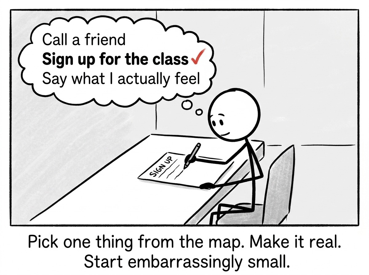 The stick figure writing down one concrete real-world action: 'Call a friend,' 'Sign up for the class,' 'Say what I actually feel'