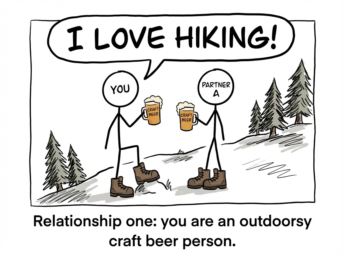 A stick figure with Partner A, both wearing hiking boots and holding craft beer, with the figure enthusiastically saying 'I LOVE hiking!'