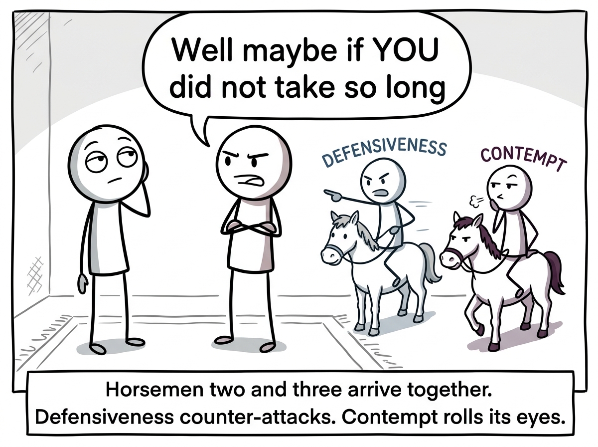 The other person crossing arms and saying 'Well maybe if YOU did not take so long' with a second horseman labeled DEFENSIVENESS appearing, while a third horseman labeled CONTEMPT appears as one person rolls their eyes