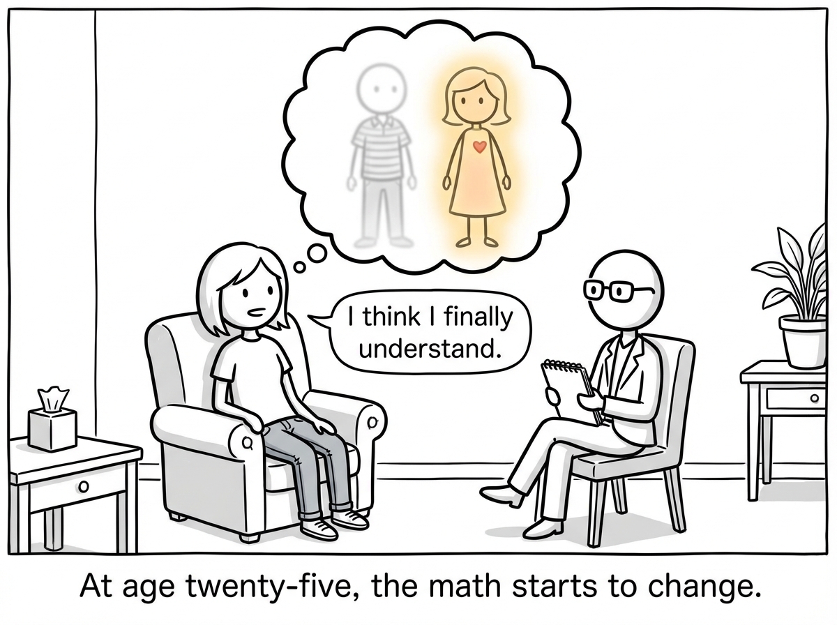 The child, now a young adult, sitting in a therapist's office. A thought bubble shows both parents side by side. The 'yes' parent is faded and blurry. The 'no' parent glows with warmth. The adult says 'I think I finally understand'