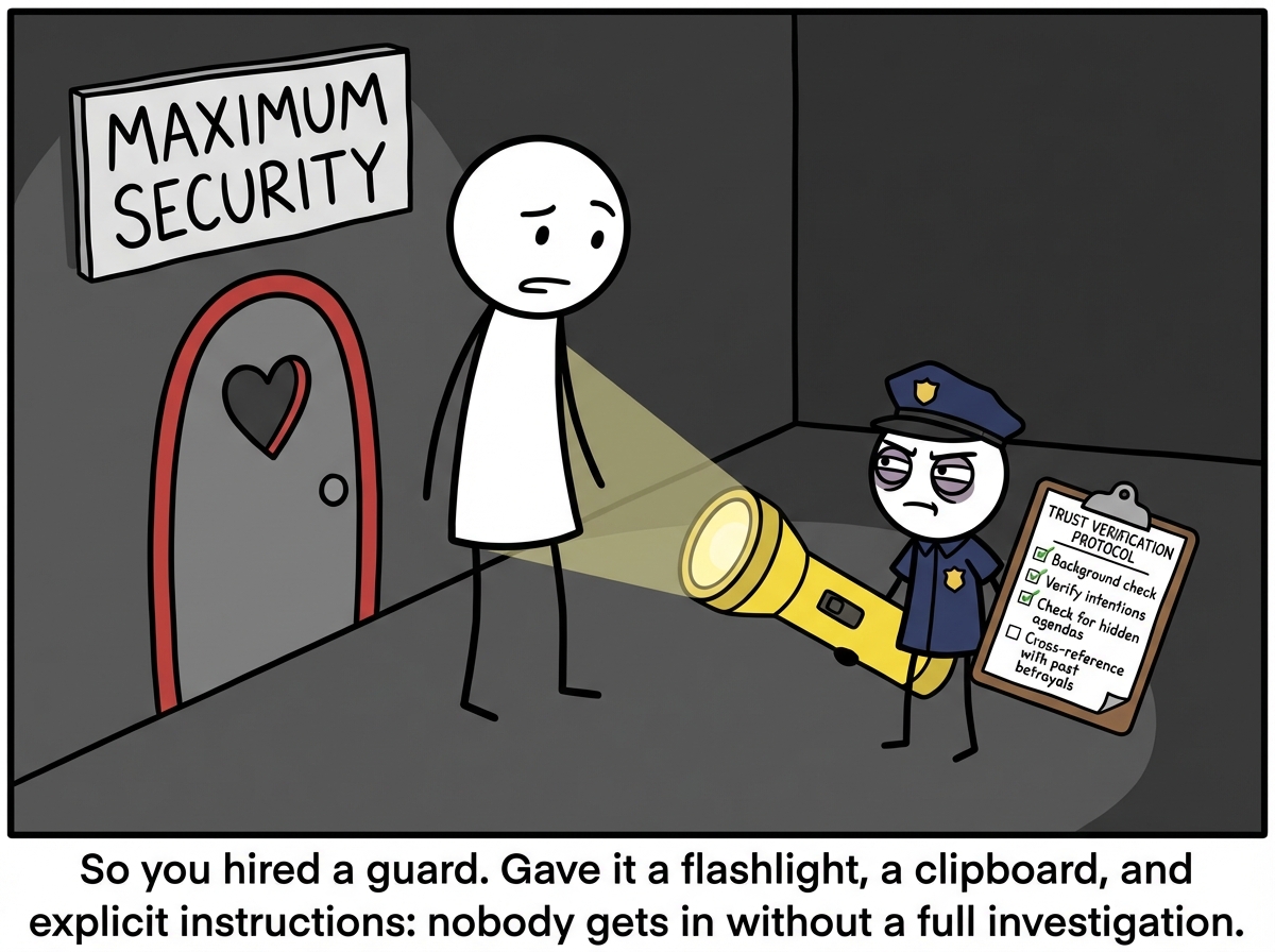 The stick figure has installed a tiny version of themselves as a guard at the heart-shaped door. The guard wears a miniature security uniform, holds an oversized flashlight, and carries a clipboard with a checklist titled 'Trust Verification Protocol.' The checklist includes items like 'Background check,' 'Verify intentions,' 'Check for hidden agendas,' 'Cross-reference with past betrayals.' The guard's expression is intense and sleep-deprived. A sign above the door reads 'MAXIMUM SECURITY.'