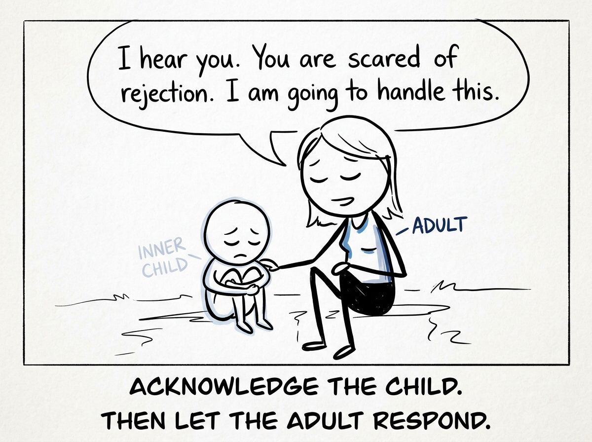 The stick figure closing their eyes and saying to the inner child 'I hear you. You are scared of rejection. I am going to handle this'