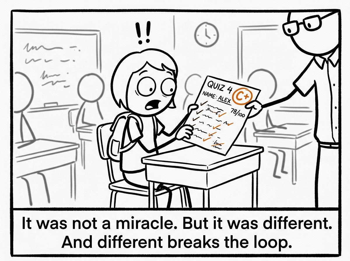 The stick figure getting the test back with a slightly better grade, looking surprised -- not an A, but better than before