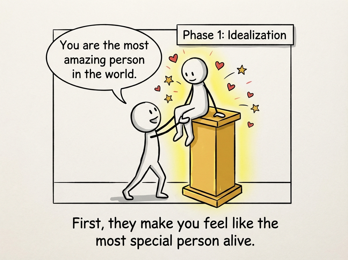 A stick figure being lifted onto a tall golden pedestal by another figure. The one on the pedestal is glowing with hearts and stars. The lifter says 'You are the most amazing person in the world.' A label reads 'Phase 1: Idealization'