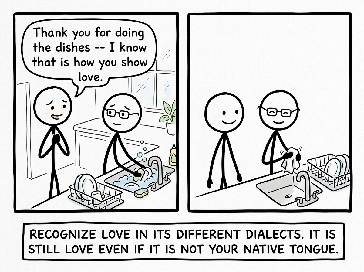 The other stick figure saying 'Thank you for doing the dishes -- I know that is how you show love' with genuine warmth