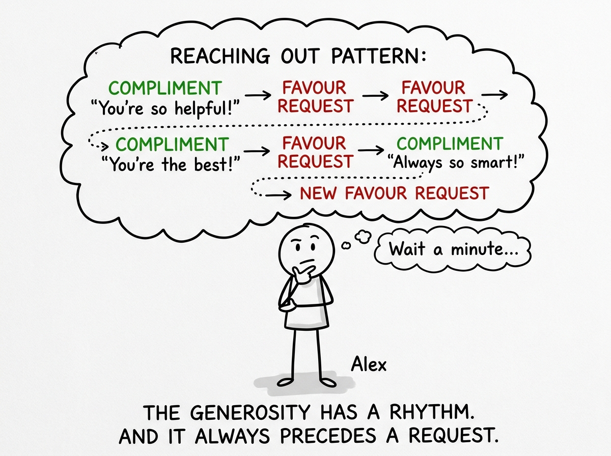A stick figure noticing that a friend only reaches out with favors and compliments timed to requests — a thought bubble shows the pattern mapped out