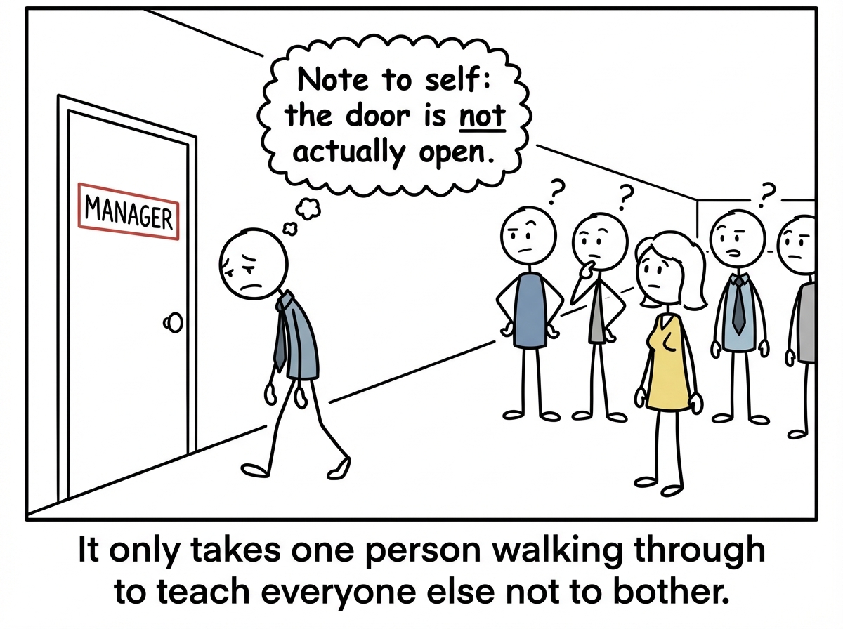 The employee walks out. Nothing changed. Their thought bubble reads: 'Note to self: the door is not actually open.' Other employees in the hallway watch, learning the same lesson without having to try it themselves.