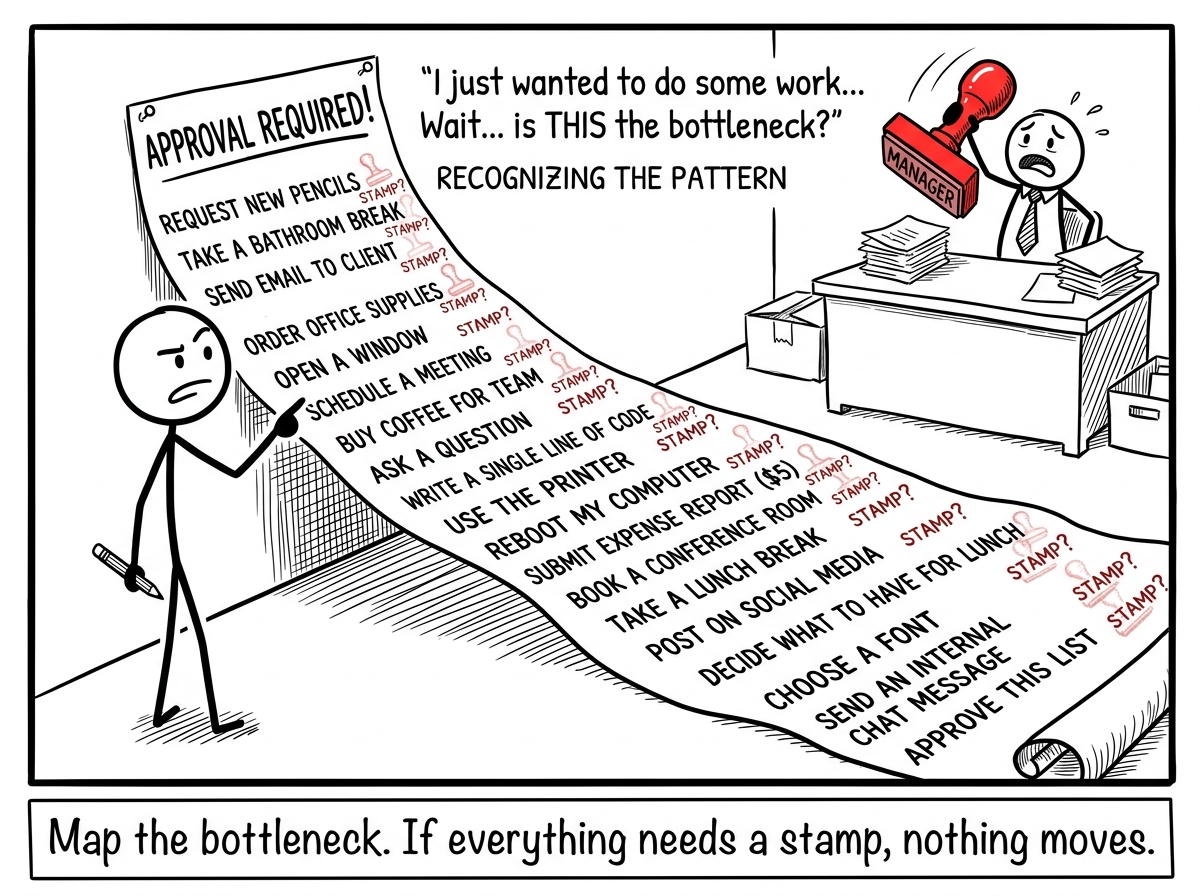 A stick figure listing all the routine tasks that currently require approval, recognizing the bottleneck pattern