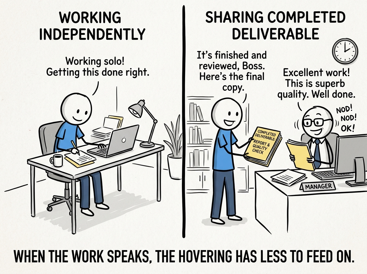 The stick figure working independently and then sharing a completed deliverable with their manager, who reviews the quality and nods