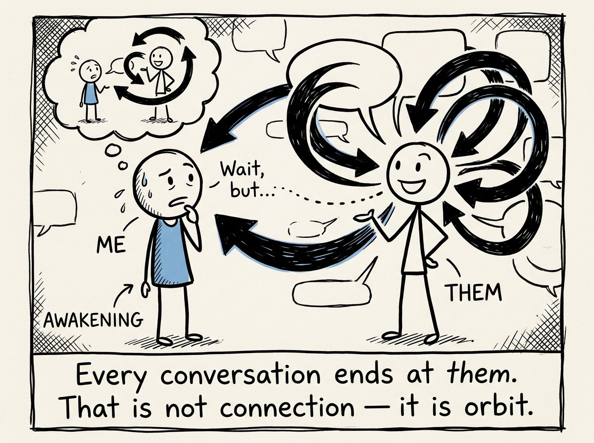 A stick figure realizing that every conversation gets redirected back to the other person, shown as arrows always curving back to one face