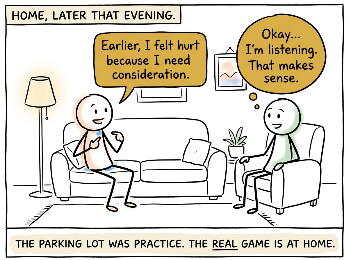The stick figure later at home using the same skill: 'I felt hurt because I need consideration' — their partner listening instead of getting defensive
