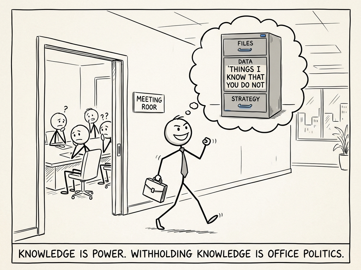 The colleague walking out of the meeting looking triumphant, with a thought bubble showing a filing cabinet labeled 'Things I Know That You Do Not' -- the real source of their power