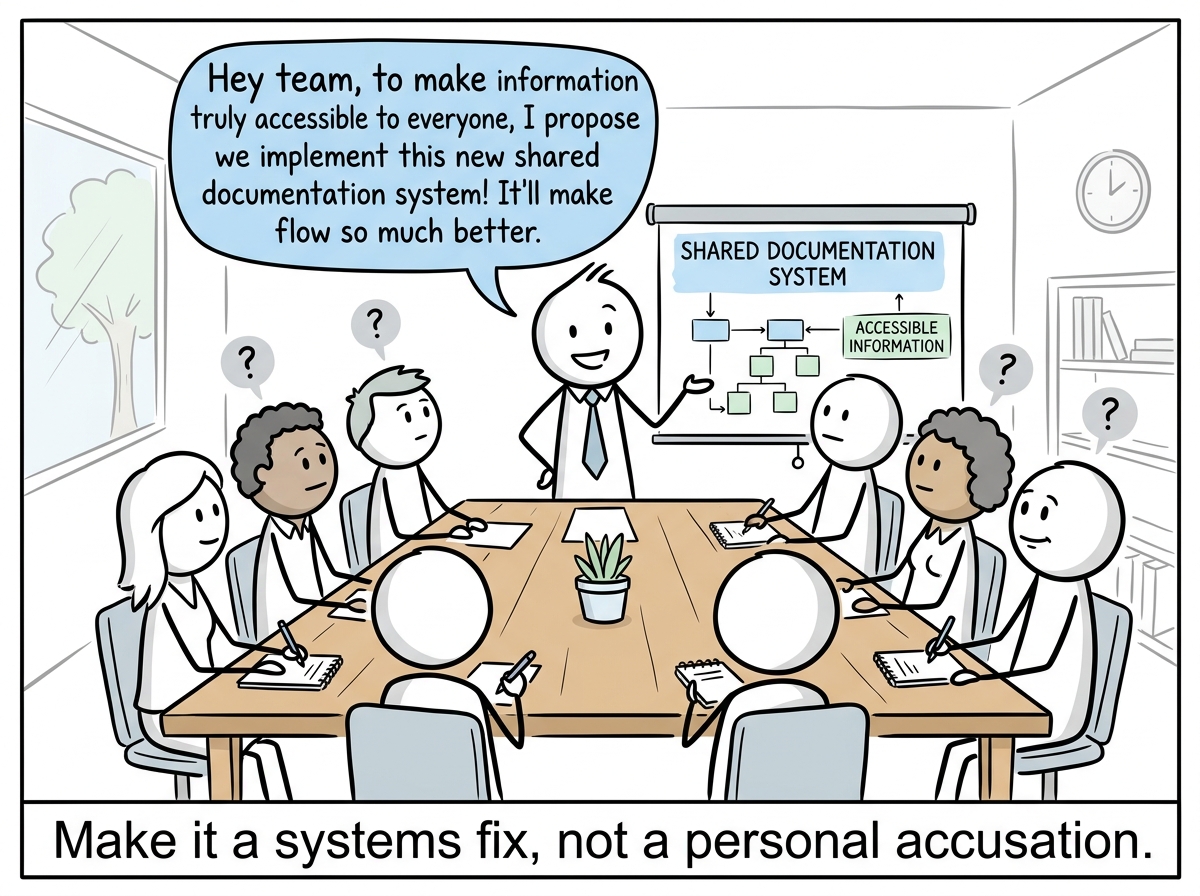 The stick figure proposing a shared documentation system to the team, framing it as 'making information accessible to everyone'
