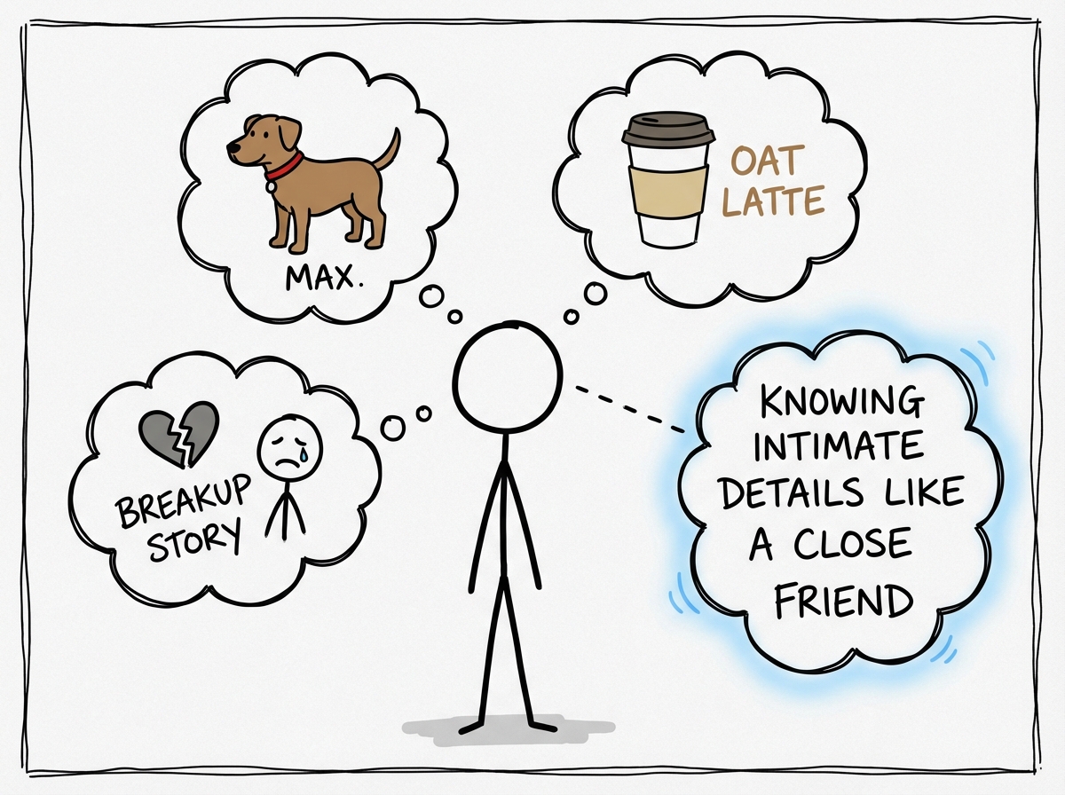 The stick figure surrounded by thought bubbles showing the host's dog (named Max), their coffee order (oat latte), and their breakup story -- knowing intimate details like a close friend