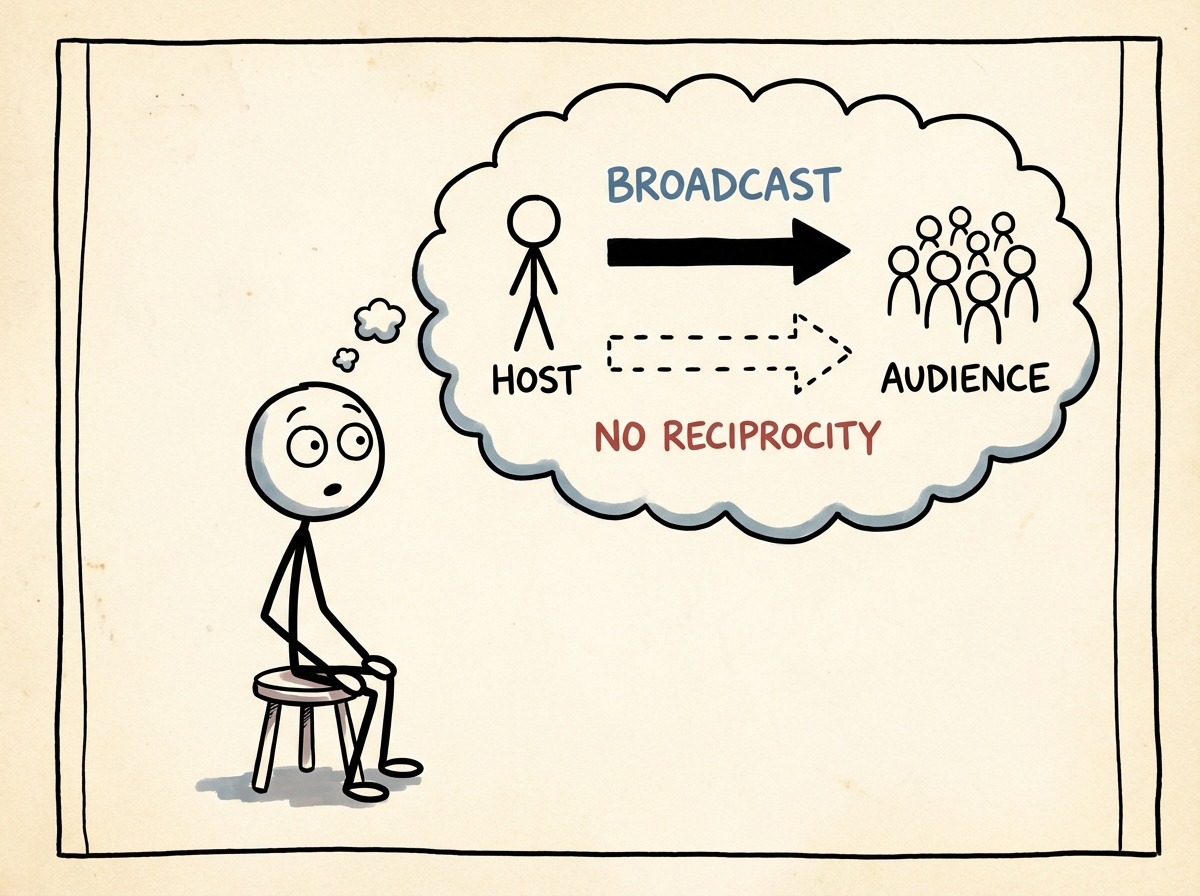 The stick figure sitting quietly with a realization expression, a thought bubble showing two arrows -- one pointing from host to audience (broadcast) and one missing arrow back (no reciprocity)