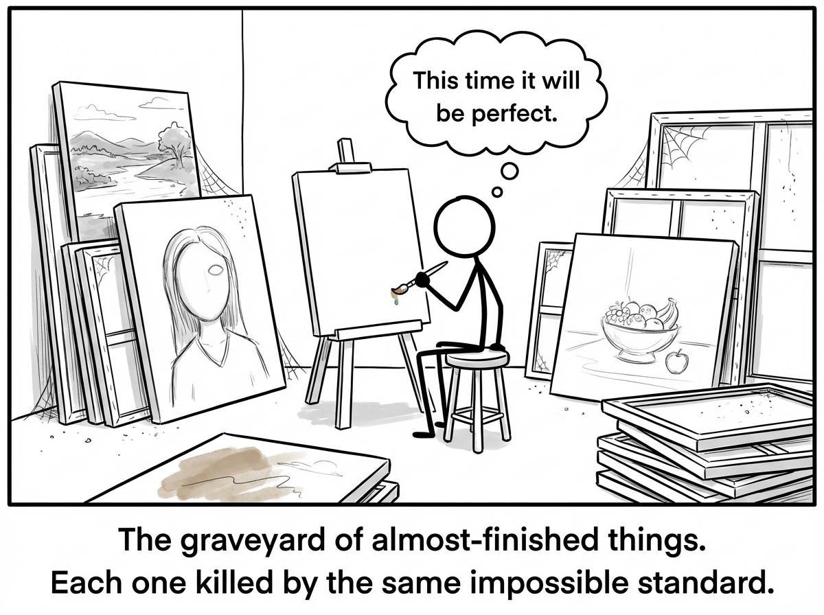 A room full of abandoned paintings, each ninety-five percent done. The stick figure sits in the middle, starting a new canvas, with a thought bubble reading 'This time it will be perfect.' It will not be. And it will join the others